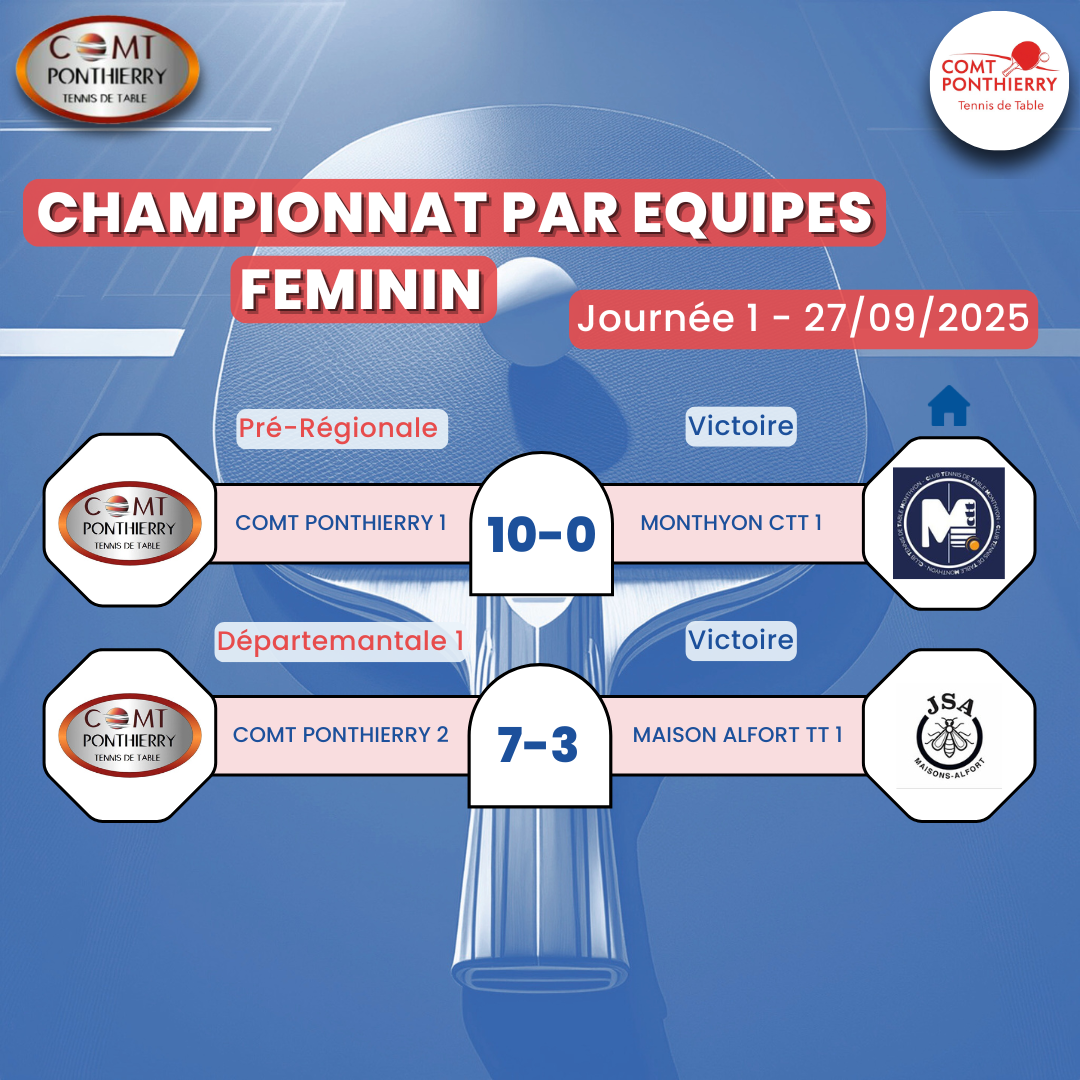 Résultats Journée 1 Championnat Féminin PR D1 27/09/2025