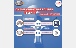 Résultats Journée 1 Championnat Féminin PR D1 27/09/2025