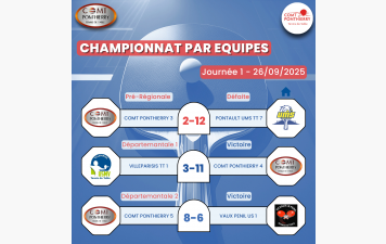 Résultats Journée 1 Pré-Régionale et Départementales 26/09/2025